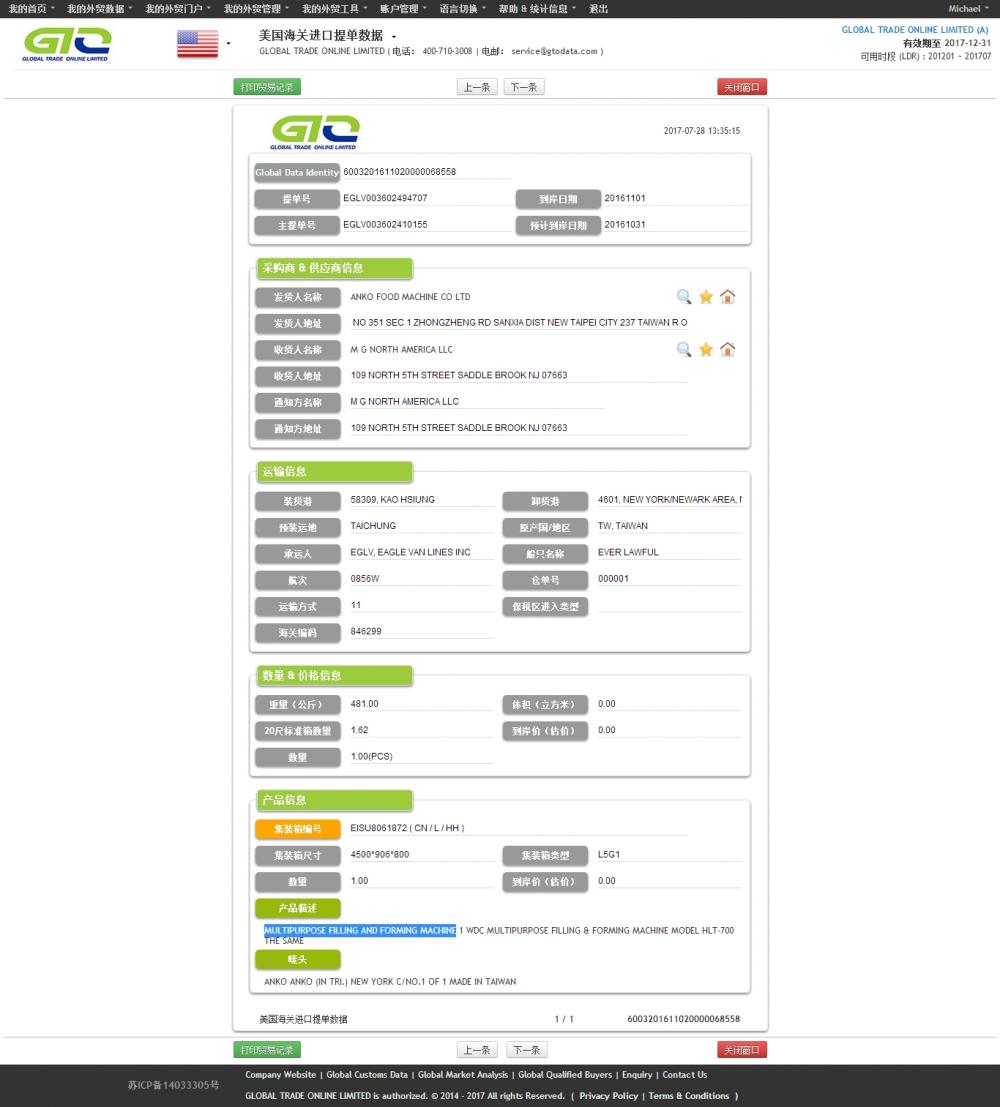 MÁQUINA FORMADORA METÁLICA CNC - Datos de importación de EE. UU.