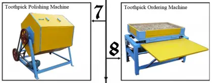 Bamboo and Wood Toothpick Making Machine - Easy Operation Toothpick Maker