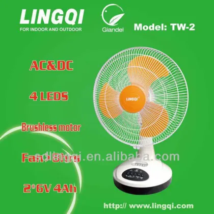 14" AC/DC royal fan TW-2