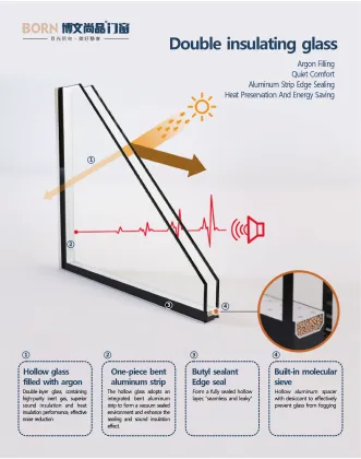 Modern Aluminum Waterproof Soundproof Bathroom Doors and Windows