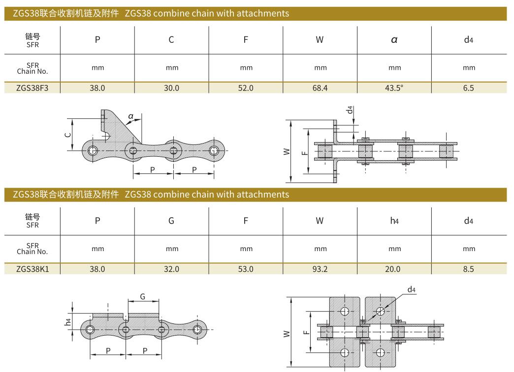 combine chain with attachments