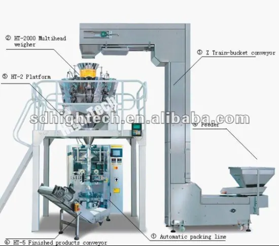 High-efficiency packing machine
