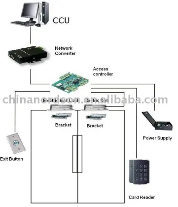 TCP/ IP whole Access Control Systems with card reader