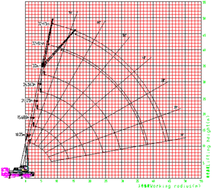 50Ton Truck Crane Designed for Industrial Projects