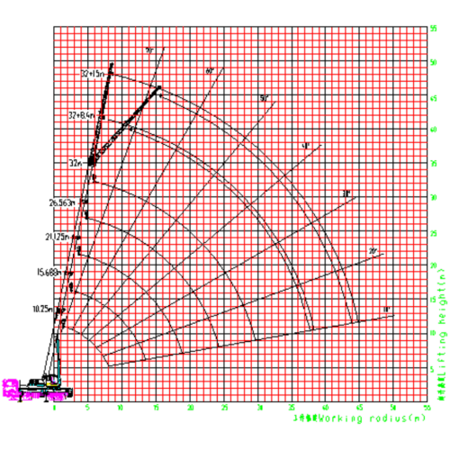 50ton Truck Crane, разработанный для промышленных проектов