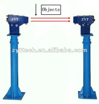 Infrared laser beam Detector for Hot and Cold Objects
