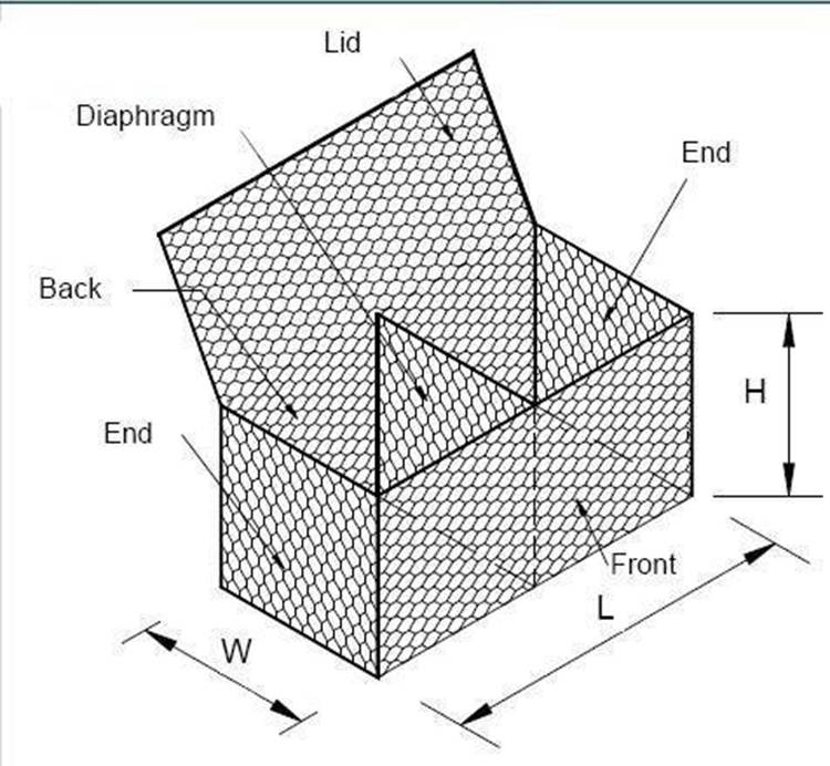 Welded Gabion18