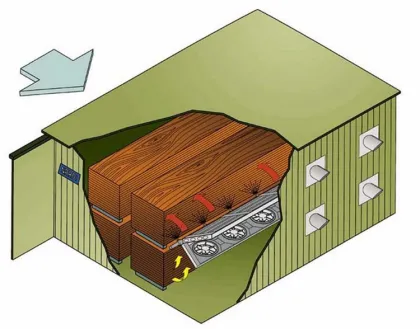 Rotary kiln drying wood equipment