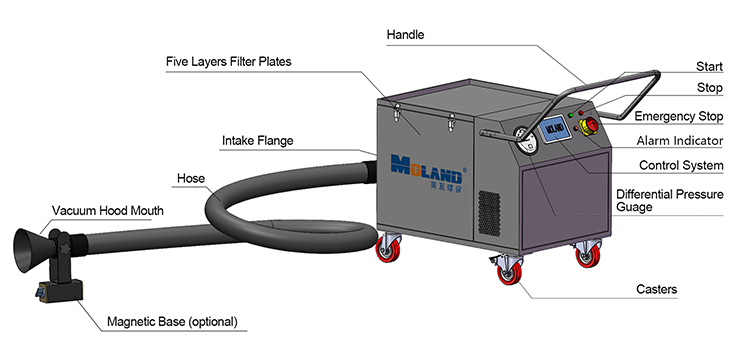 welding fume smoke extractor