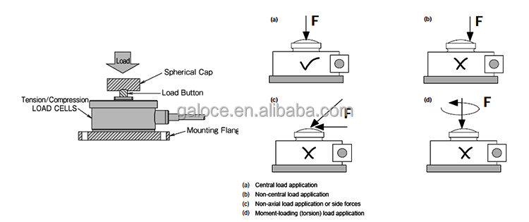 GML669 load cell installion