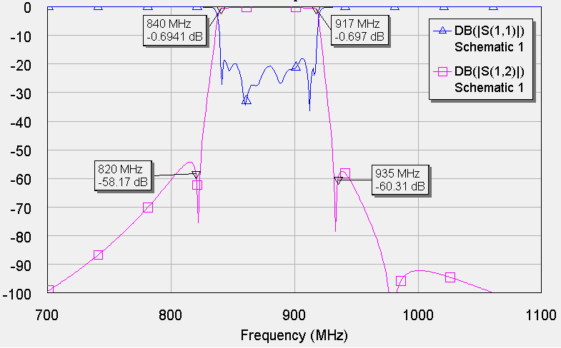 SDC8491-100-J test