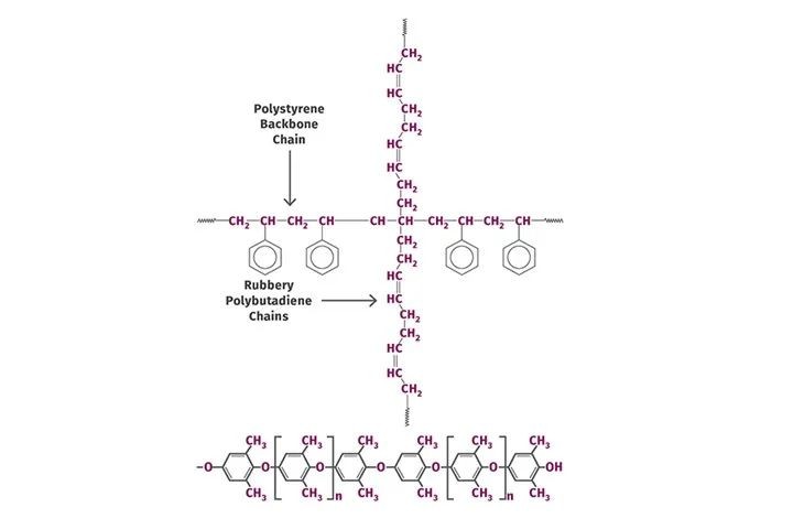 PPO VS PA662