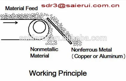 Aluminum Rubber plastic eddy current separation machine