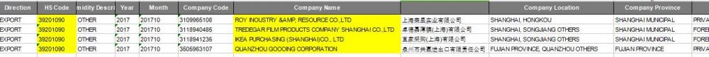 Biofuel - Layanan Data Pabean Ekspor China