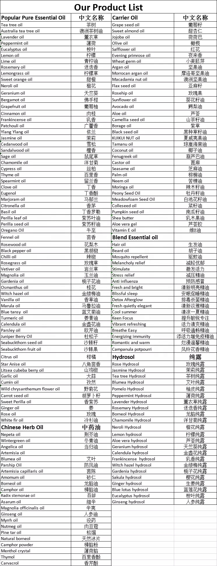 น้ำมันไม้จันทน์บริสุทธิ์จากธรรมชาติ 100% สำหรับน้ำหอมอโรมาเทอราพี