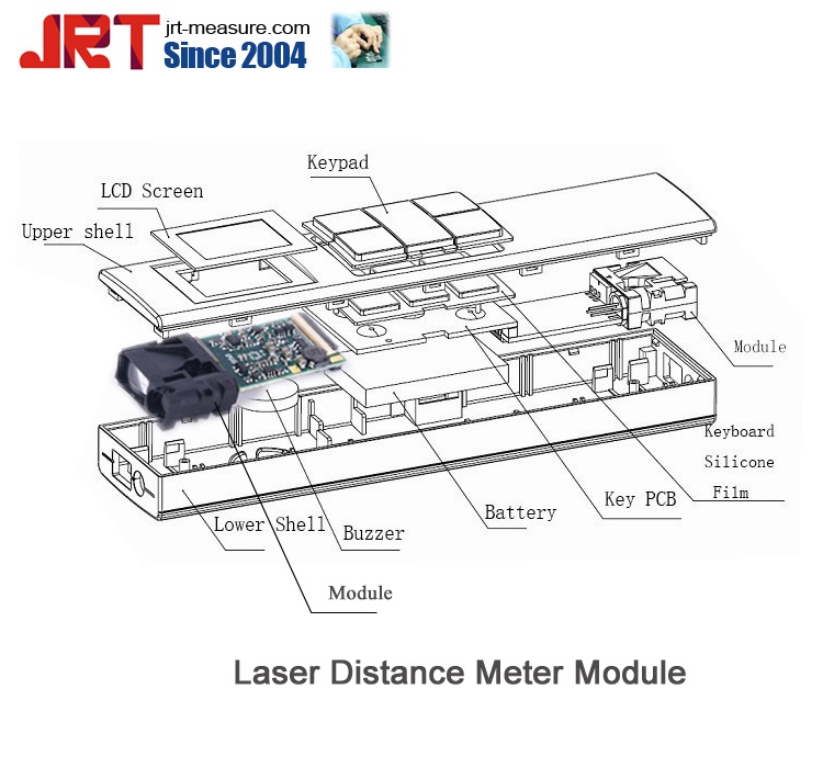 Double Distance Meter Sensors 40m