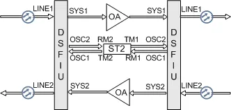 OptiX OSN 1800 TN12ST2 Dual Optical Monitoring Board with Clock Transfer
