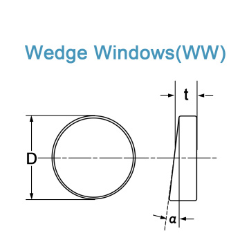 Wedged Plane Window(BAK7A, Fused silica, CaF2)