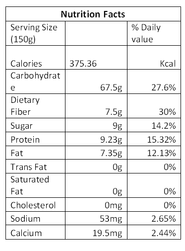 Black Garlic Nutrition Facts