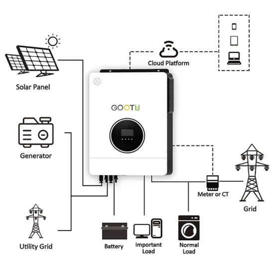 GOOTU 10.2KVA 230VAC Solar Inverter