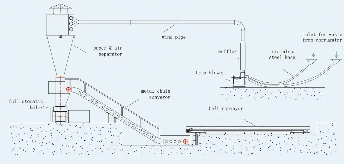 Baler Machine Layout