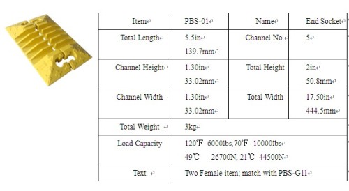 PU Cable Trunking for Cable Cover