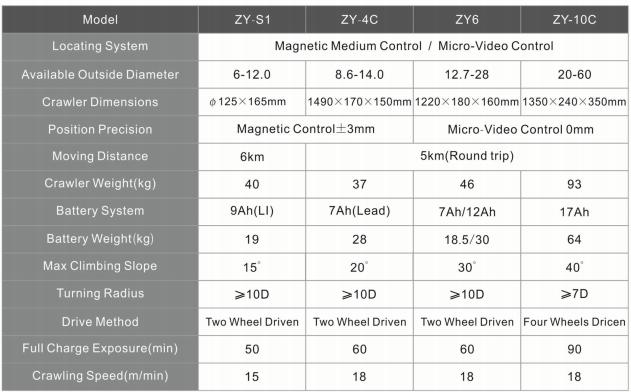 CRAWLER TECH1