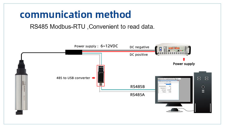 BGA Probe Communication Method BGA Probe Communication Method