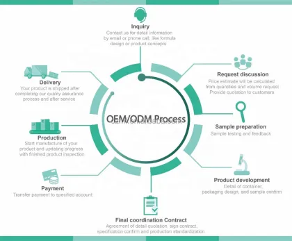 Private Label Organic Barber Aftershave Lotion for Beard Care and Shaving