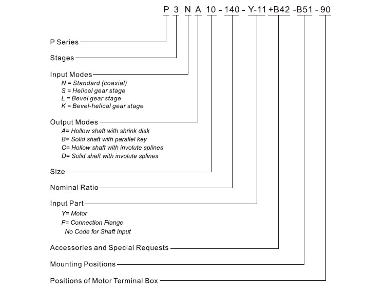 Planetary Gear Reducer