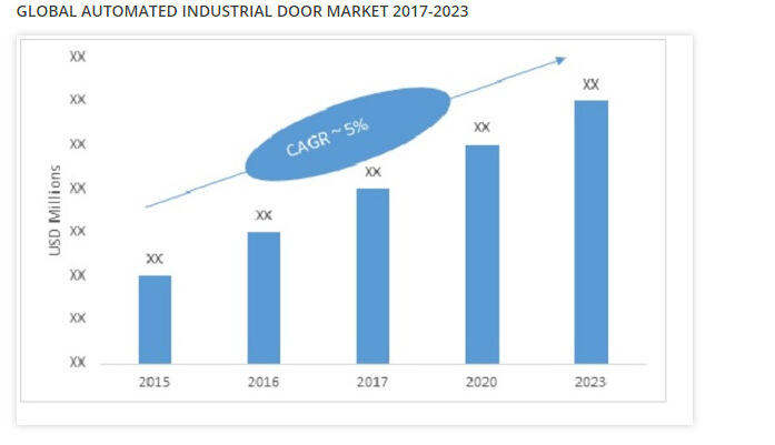 rapid door