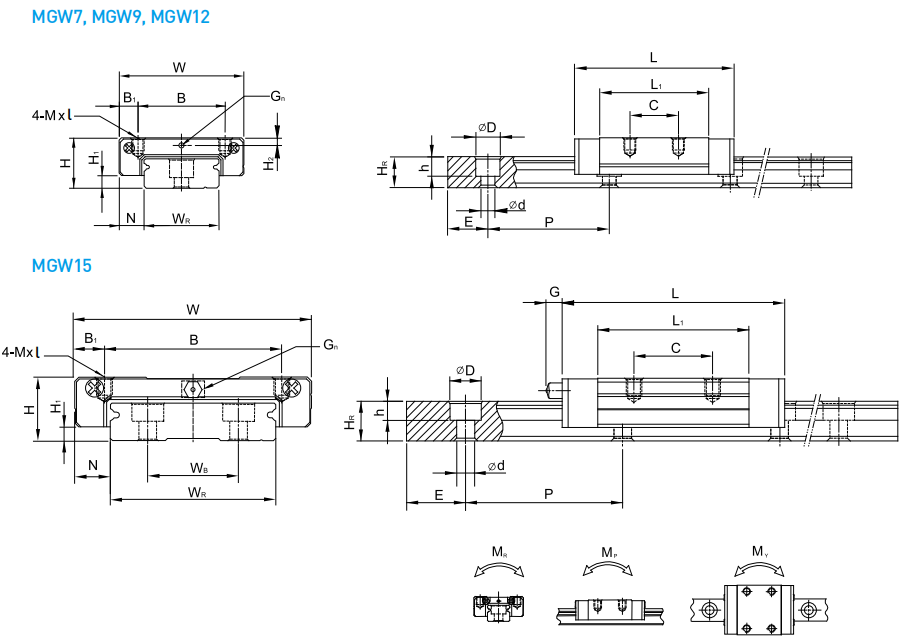 MGW linear guideway