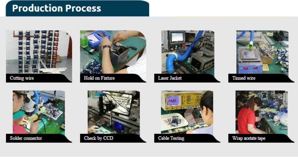 Cable Production Process