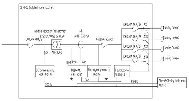 multifunctional change-over and monitoring device