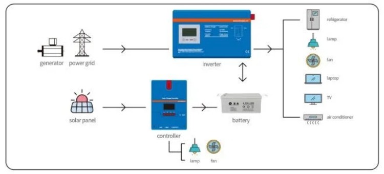 Solar Energy System