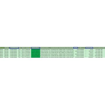 Epoxide Resin Impor Data Bea Cukai