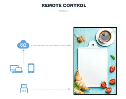 Digital Floor Signage and LCD Window Advertising Displays