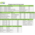 Philippines Import Trade Data