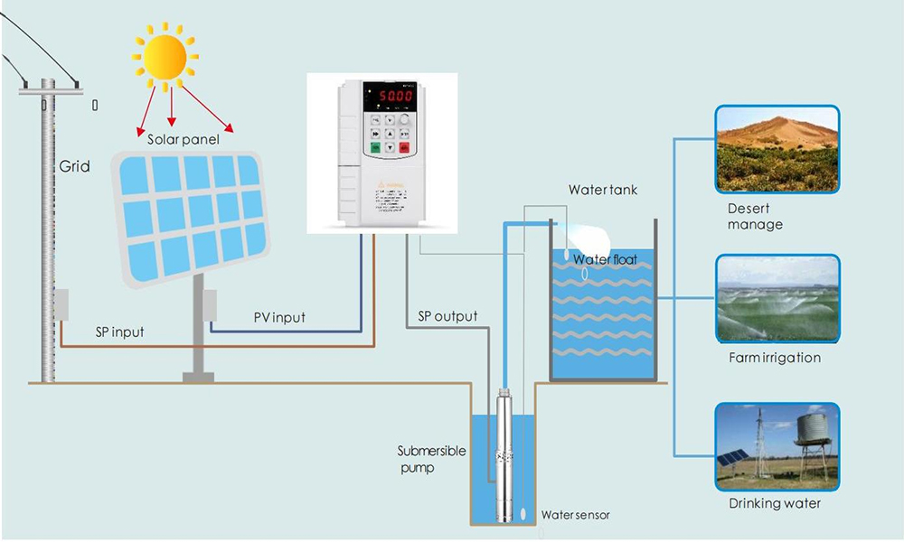 solar water pump