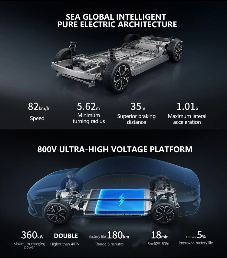 Pure Electric Car Geely E8