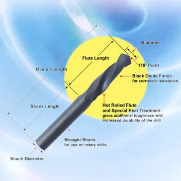 screw machine twist drills
