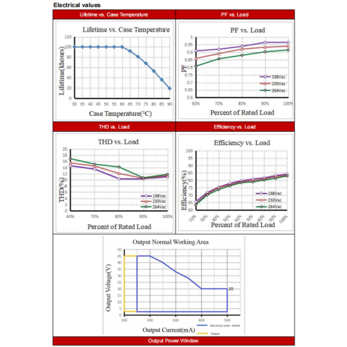 Драйвер святлодыёда пастаяннага току TINY DALI