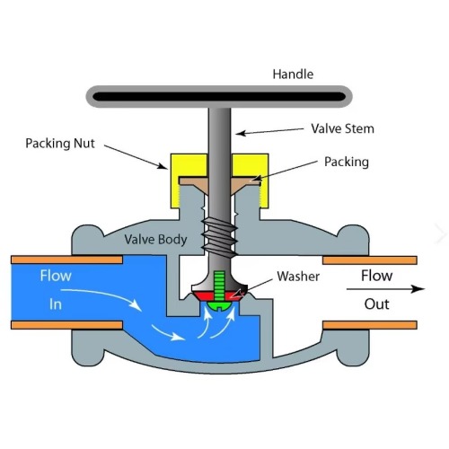 Pneumatic Actuator/Industrial Steel Globe Valve