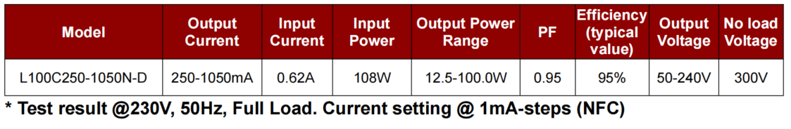 100w L100C250-1050N-D 2