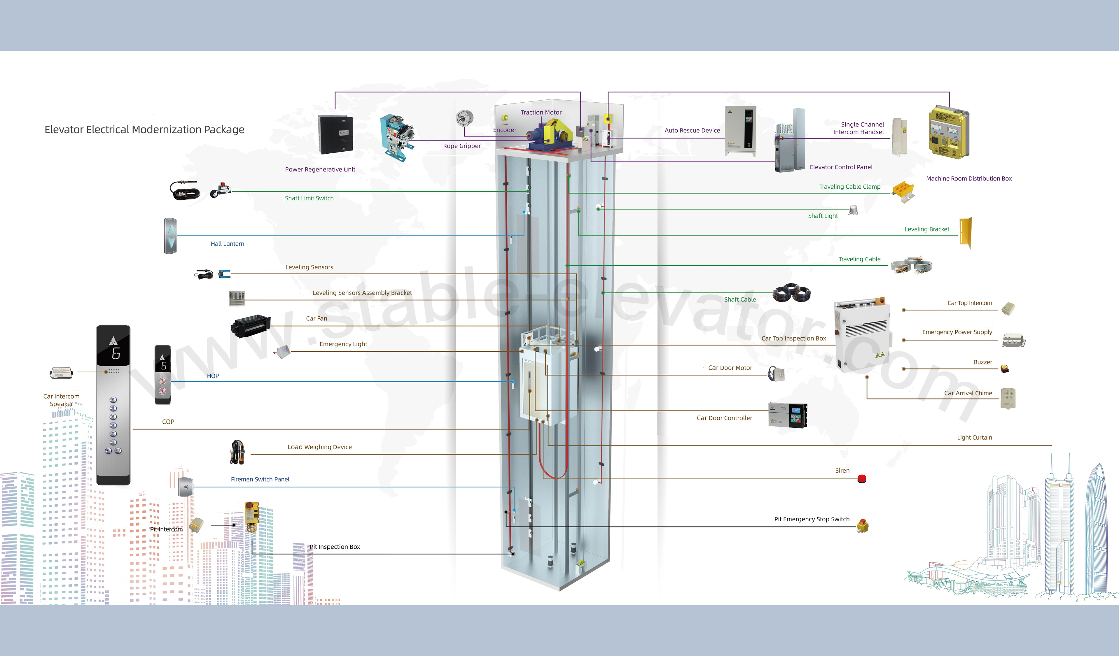 Elevator Electrical Transformation