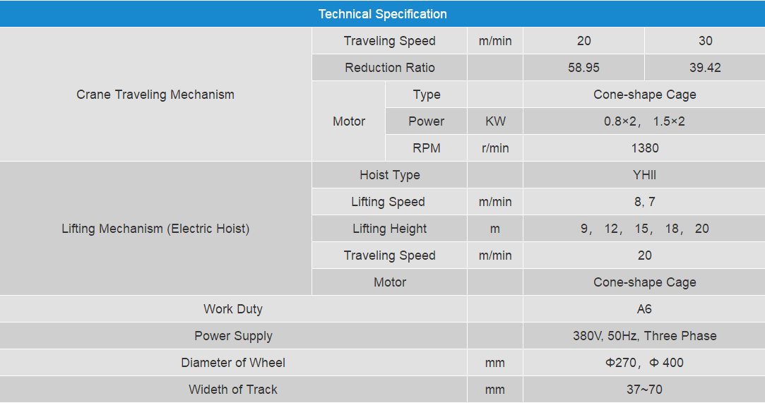 metallurgy-single-girder-overhead-crane-data