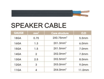 Male Audio Speaker Cable