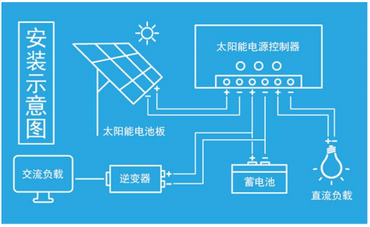 Caravan Solar Panels