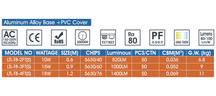 T8 Tube Light