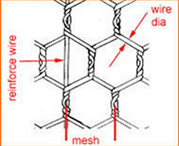 hexagonal wire mesh